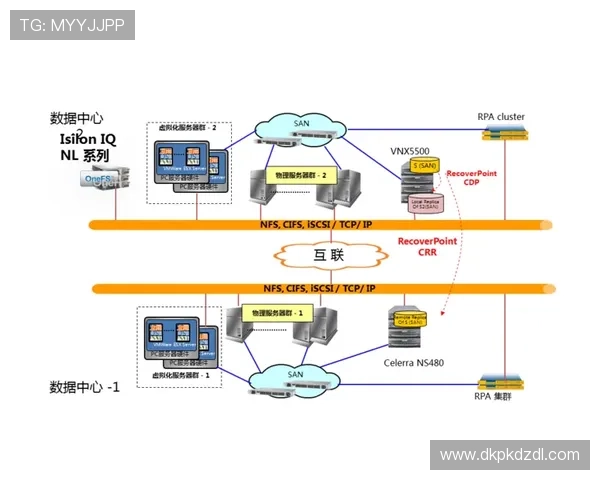 ggpk的安全性分析与数据保护措施，保障游戏数据的完整性