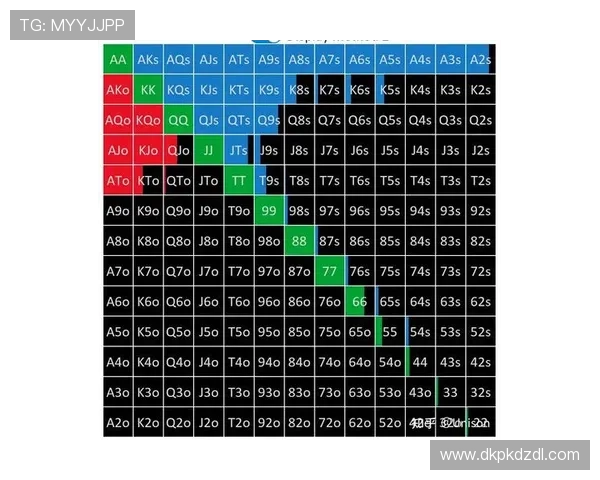 德州扑克入池表的定义与作用,如何正确理解和应用入池策略 德州扑克入池表的定义与作用,如何正确理解和应用入池策略