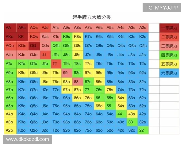 德州扑克大小表使用指南:如何快速判断牌型的大小顺序 德州扑克大小表使用指南:如何快速判断牌型的大小顺序