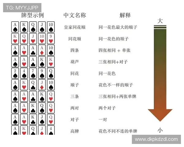 德州扑克规则大小比较及不同牌型的胜负判断方法详解 德州扑克规则大小比较及不同牌型的胜负判断方法详解