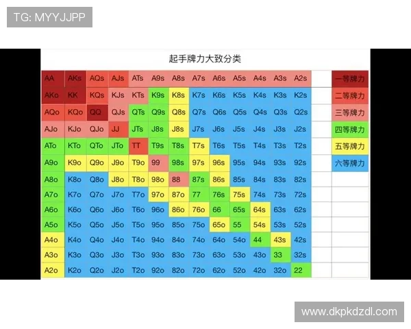德州牌扑克游戏规则详解：新手入门到高手进阶的完整指南