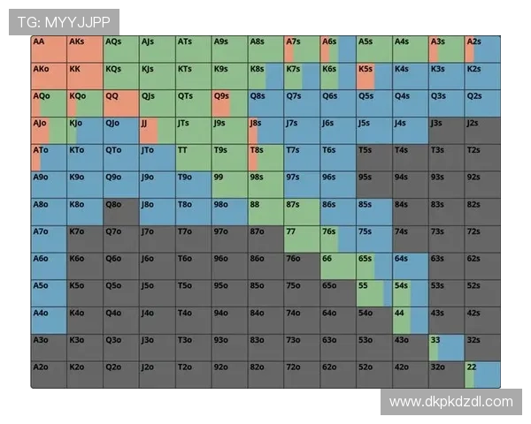 如何正确理解德州扑克牌力表,成为牌局中的扑克高手