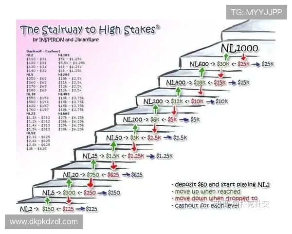 德州扑克技巧大全:提高你的牌技和战略水平的完整指南 德州扑克技巧大全:提高你的牌技和战略水平的完整指南