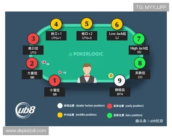 德州扑克平台官网注册指南:详细流程帮助新手快速上手玩转德州扑克 德州扑克平台官网注册指南:详细流程帮助新手快速上手玩转德州扑克