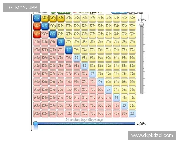 德州扑克点数大小的计算方式和示牌比较方法解析