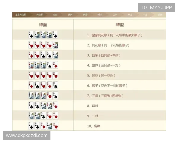 德州牌扑克的牌型大小详解全面分析不同牌型之间的大小比较