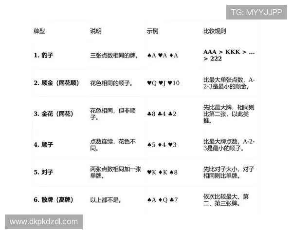 扑克牌21点怎么玩的入门指南和提高获胜几率的方法